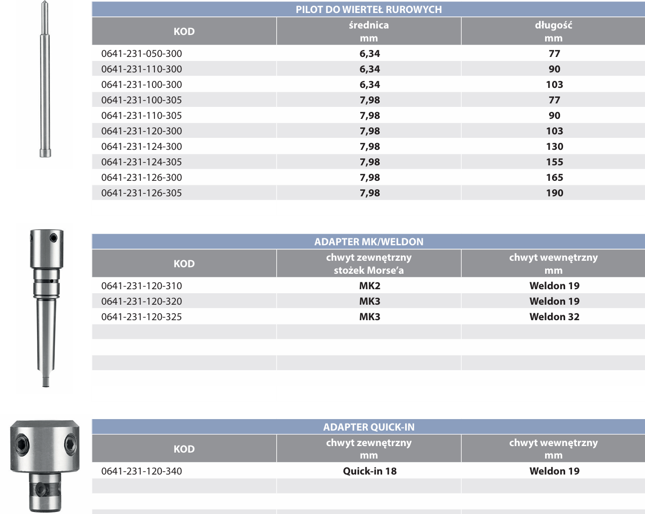 WIERTŁA RUROWE TCT RAIL-tab-1.png