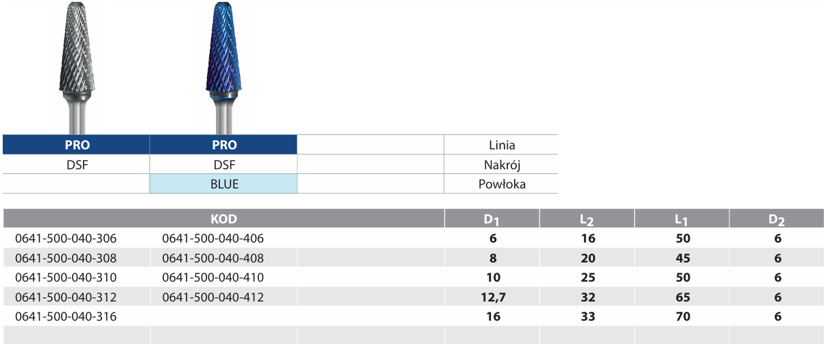 L-KEL- Pilnik stożkowy zaokrąglony-tab-2.png