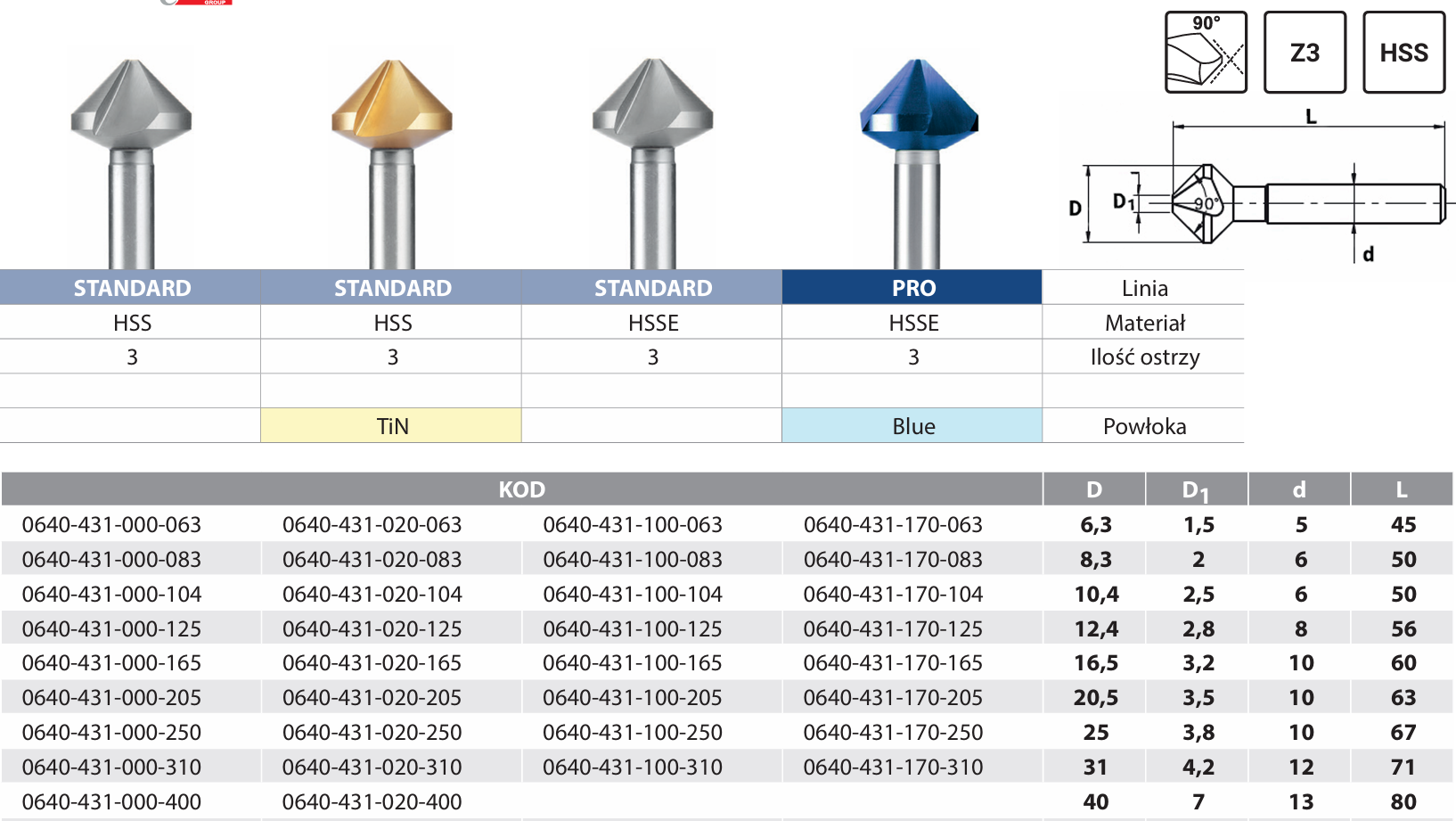 WIERTŁA RUROWE TCT RAIL-tab-1.png