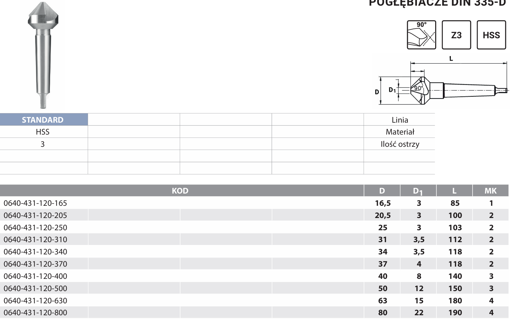 WIERTŁA RUROWE TCT RAIL-tab-1.png