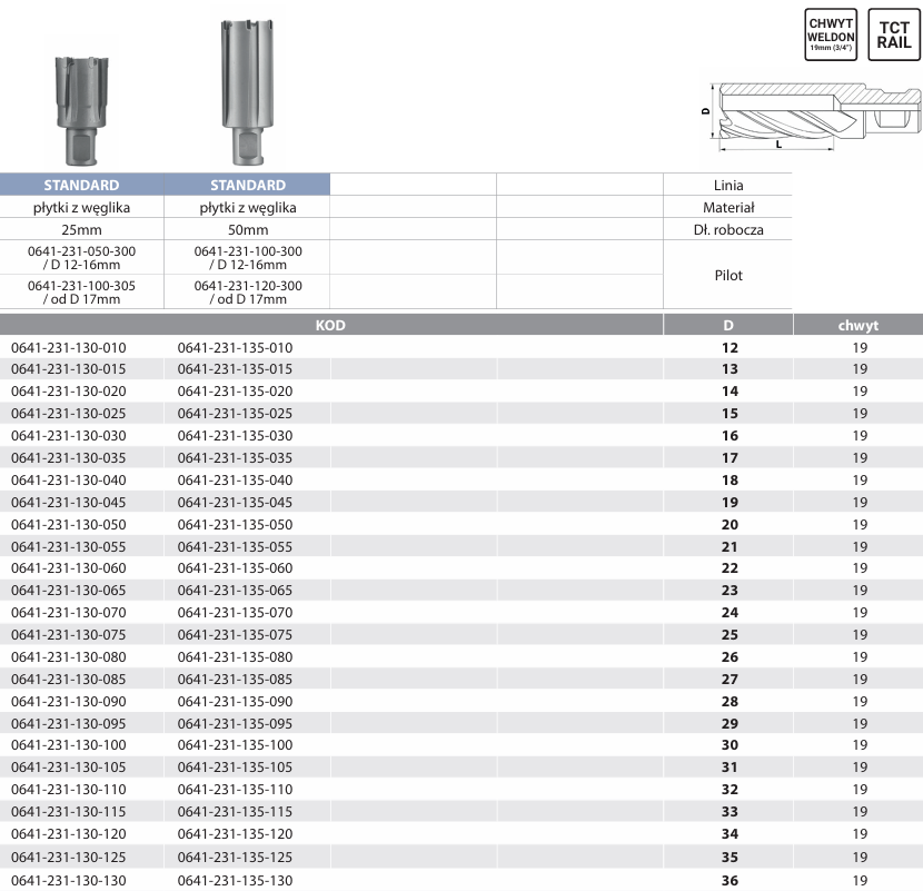 WIERTŁA RUROWE TCT RAIL-tab-1.png