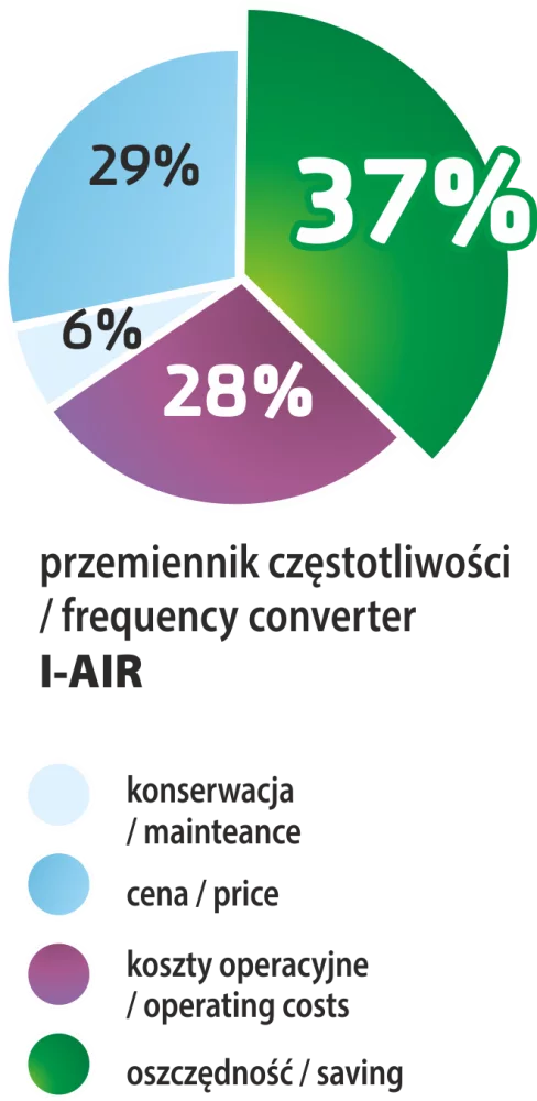 FALOWNIK + OBCE CHŁODZENIE
